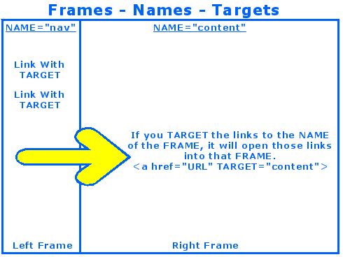 Target - Frames Image